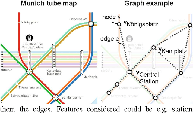 Figure 1 for Shape error prediction in 5-axis machining using graph neural networks