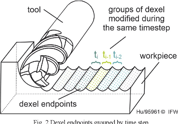 Figure 3 for Shape error prediction in 5-axis machining using graph neural networks