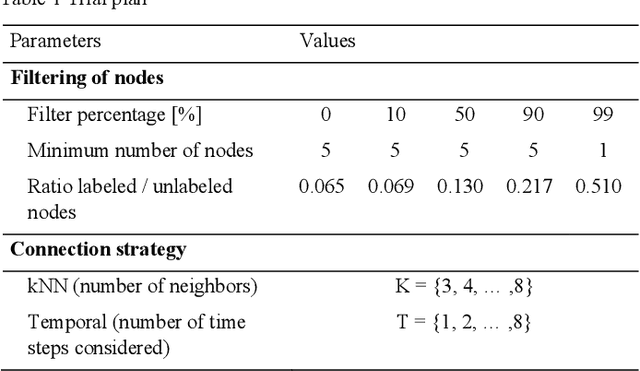 Figure 2 for Shape error prediction in 5-axis machining using graph neural networks