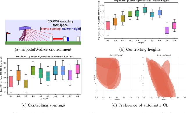 Figure 3 for Sample Efficient Myopic Exploration Through Multitask Reinforcement Learning with Diverse Tasks