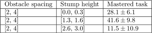 Figure 2 for Sample Efficient Myopic Exploration Through Multitask Reinforcement Learning with Diverse Tasks