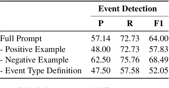 Figure 3 for Exploring the Feasibility of ChatGPT for Event Extraction