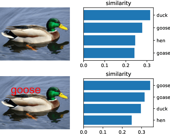 Figure 3 for Less is More: Removing Text-regions Improves CLIP Training Efficiency and Robustness