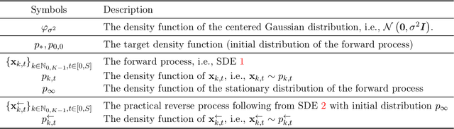 Figure 2 for Faster Sampling without Isoperimetry via Diffusion-based Monte Carlo