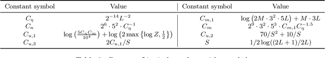 Figure 4 for Faster Sampling without Isoperimetry via Diffusion-based Monte Carlo