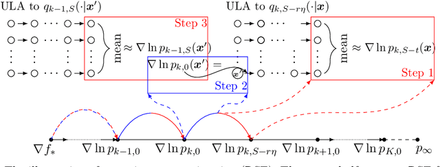 Figure 3 for Faster Sampling without Isoperimetry via Diffusion-based Monte Carlo