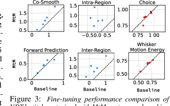 Figure 4 for Towards a "universal translator" for neural dynamics at single-cell, single-spike resolution