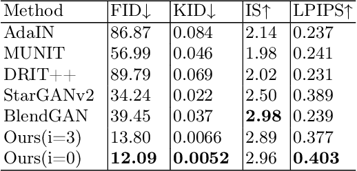 Figure 4 for ArtNeRF: A Stylized Neural Field for 3D-Aware Cartoonized Face Synthesis