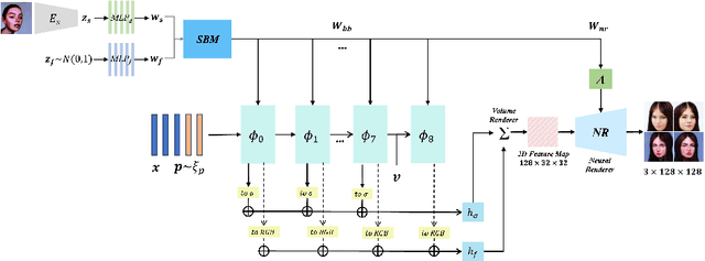 Figure 3 for ArtNeRF: A Stylized Neural Field for 3D-Aware Cartoonized Face Synthesis
