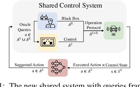 Figure 1 for Shared Control with Black Box Agents using Oracle Queries