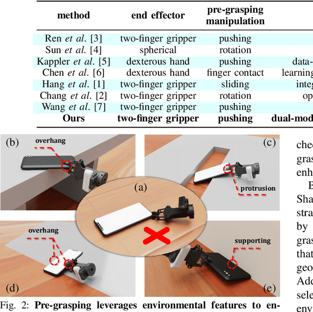 Figure 1 for PreAfford: Universal Affordance-Based Pre-Grasping for Diverse Objects and Environments