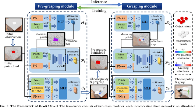 Figure 2 for PreAfford: Universal Affordance-Based Pre-Grasping for Diverse Objects and Environments