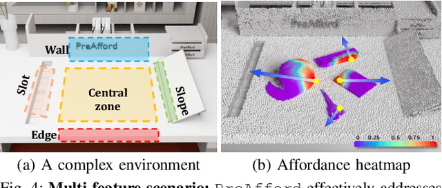 Figure 3 for PreAfford: Universal Affordance-Based Pre-Grasping for Diverse Objects and Environments