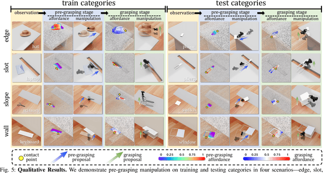 Figure 4 for PreAfford: Universal Affordance-Based Pre-Grasping for Diverse Objects and Environments