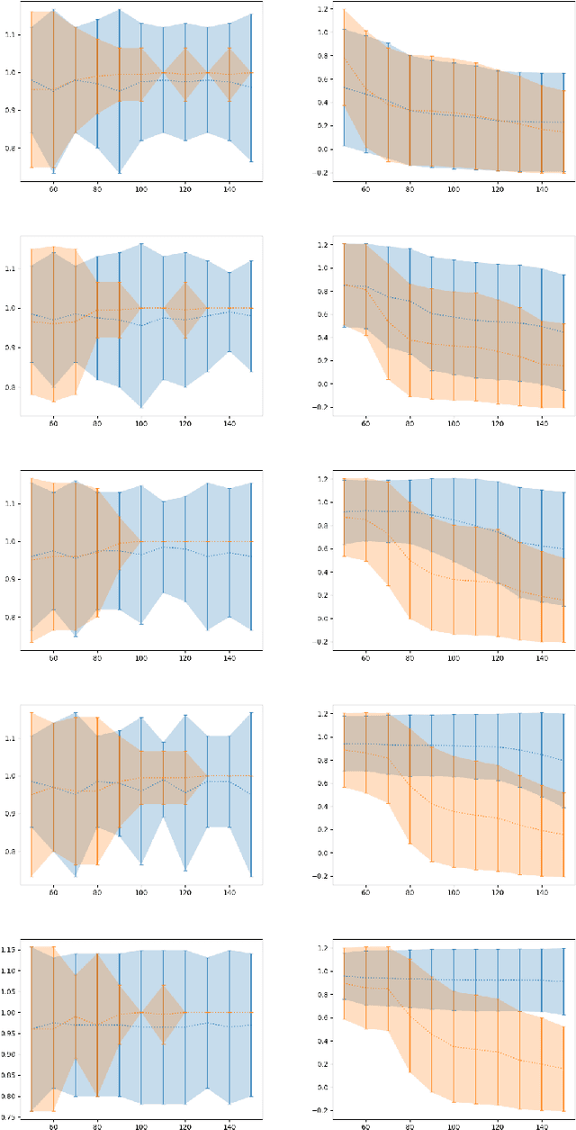 Figure 1 for Testing multivariate normality by testing independence