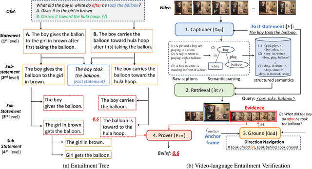 Figure 3 for Commonsense Video Question Answering through Video-Grounded Entailment Tree Reasoning