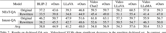 Figure 4 for Commonsense Video Question Answering through Video-Grounded Entailment Tree Reasoning