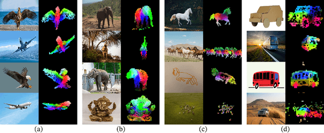 Figure 1 for DINOv2: Learning Robust Visual Features without Supervision