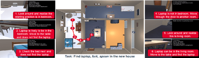 Figure 1 for SayNav: Grounding Large Language Models for Dynamic Planning to Navigation in New Environments