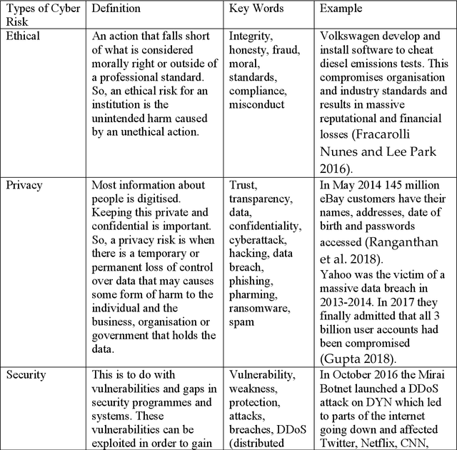 Figure 1 for AI security and cyber risk in IoT systems