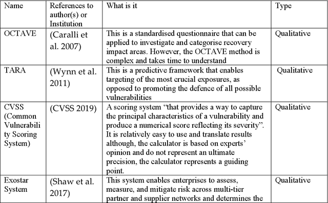 Figure 2 for AI security and cyber risk in IoT systems