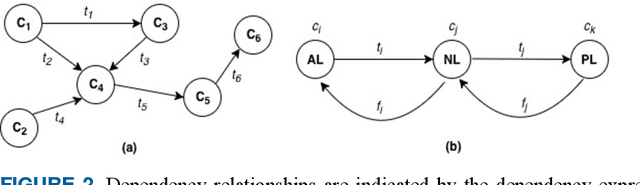 Figure 3 for AI security and cyber risk in IoT systems