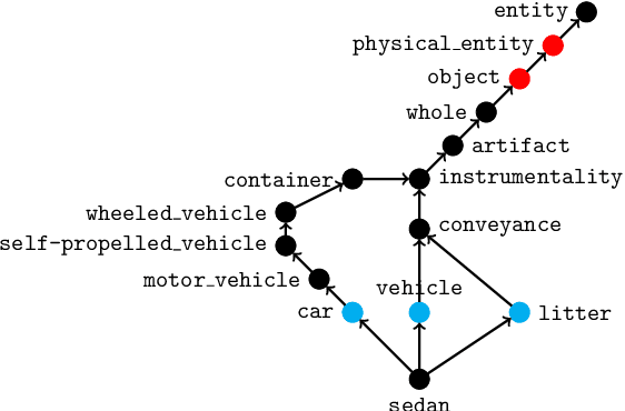 Figure 3 for Detecting Concrete Visual Tokens for Multimodal Machine Translation