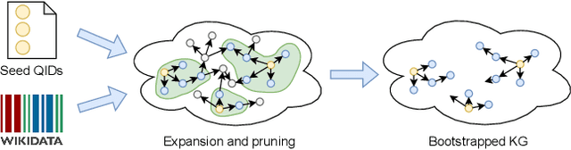 Figure 1 for Relevant Entity Selection: Knowledge Graph Bootstrapping via Zero-Shot Analogical Pruning