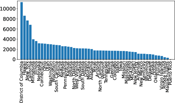 Figure 1 for A Quantitative Discourse Analysis of Asian Workers in the US Historical Newspapers