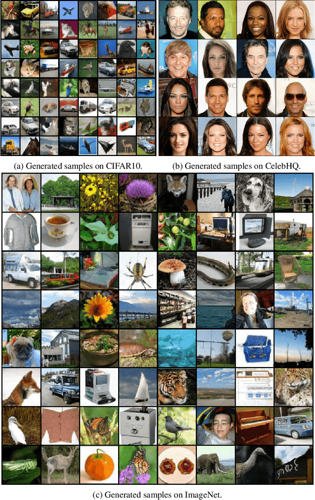 Figure 3 for Semi-Implicit Denoising Diffusion Models (SIDDMs)