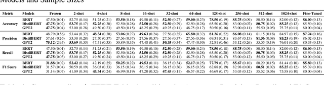 Figure 2 for FEET: A Framework for Evaluating Embedding Techniques