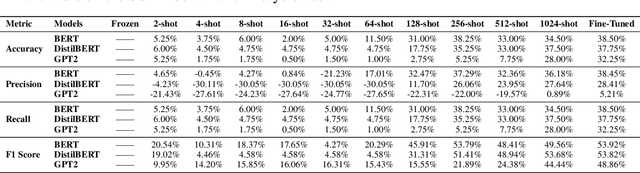 Figure 3 for FEET: A Framework for Evaluating Embedding Techniques