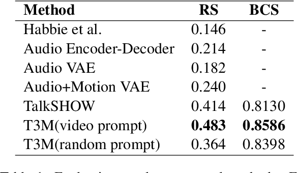 Figure 2 for T3M: Text Guided 3D Human Motion Synthesis from Speech