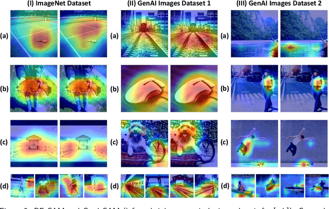 Figure 3 for Detecting Spurious Correlations via Robust Visual Concepts in Real and AI-Generated Image Classification