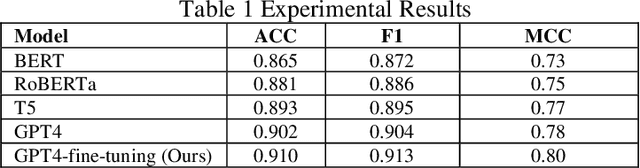 Figure 2 for Optimizing Large Language Models with an Enhanced LoRA Fine-Tuning Algorithm for Efficiency and Robustness in NLP Tasks