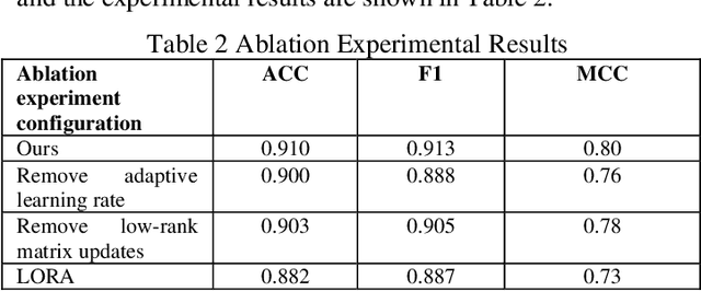 Figure 3 for Optimizing Large Language Models with an Enhanced LoRA Fine-Tuning Algorithm for Efficiency and Robustness in NLP Tasks