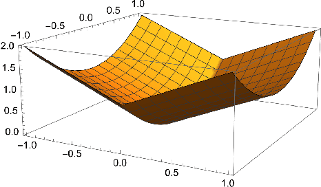 Figure 1 for Online Covariance Estimation in Nonsmooth Stochastic Approximation