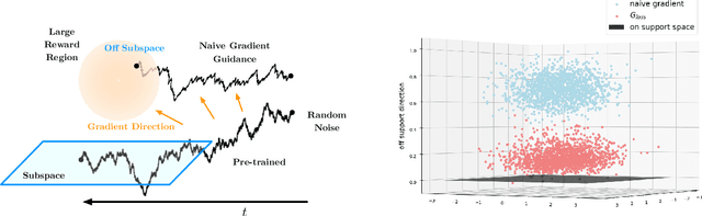 Figure 2 for Gradient Guidance for Diffusion Models: An Optimization Perspective