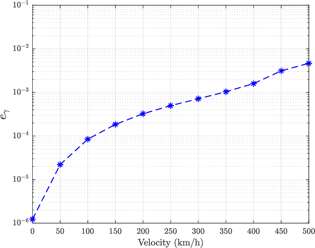 Figure 2 for Low-Complexity Reliability-Based Equalization and Detection for OTFS-NOMA