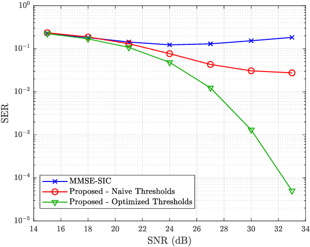 Figure 4 for Low-Complexity Reliability-Based Equalization and Detection for OTFS-NOMA