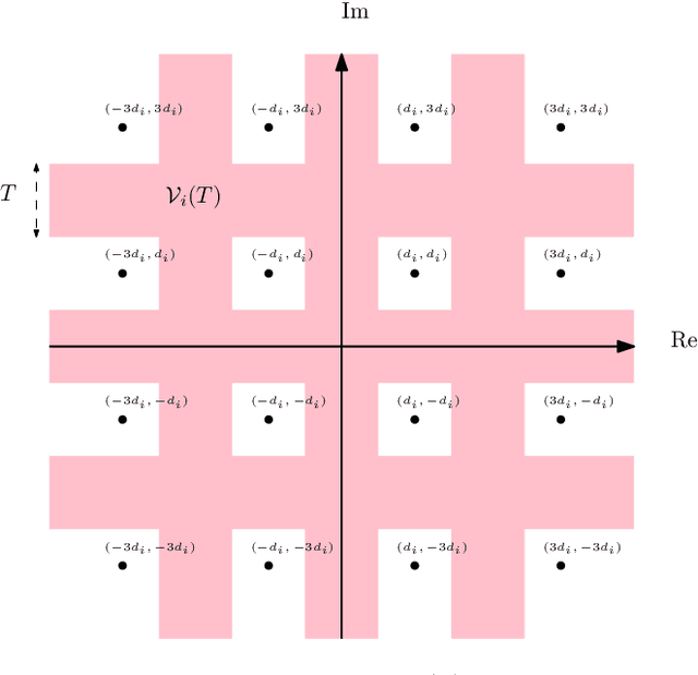 Figure 1 for Low-Complexity Reliability-Based Equalization and Detection for OTFS-NOMA