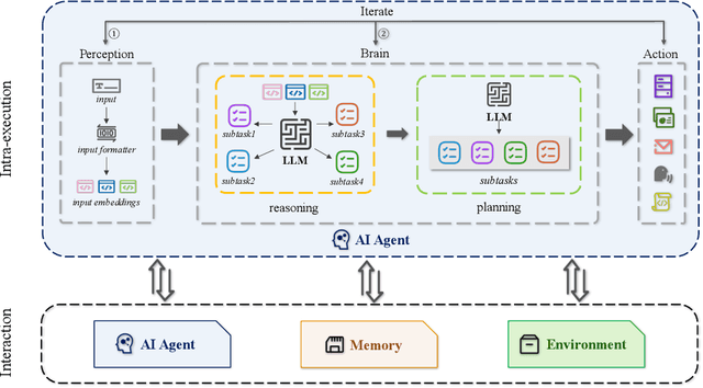 Figure 3 for AI Agents Under Threat: A Survey of Key Security Challenges and Future Pathways