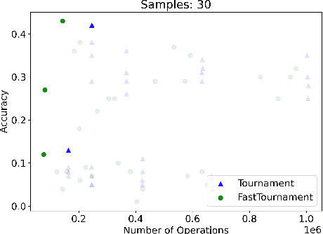 Figure 2 for Data Structures for Density Estimation