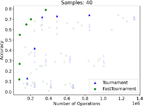 Figure 3 for Data Structures for Density Estimation