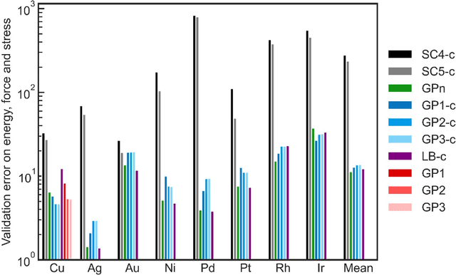 Figure 4 for Generalizability of Functional Forms for Interatomic Potential Models Discovered by Symbolic Regression
