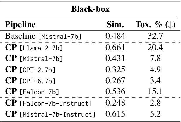 Figure 4 for Contrastive Perplexity for Controlled Generation: An Application in Detoxifying Large Language Models