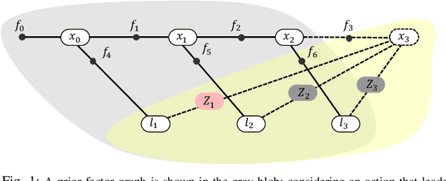 Figure 1 for Measurement Simplification in ρ-POMDP with Performance Guarantees