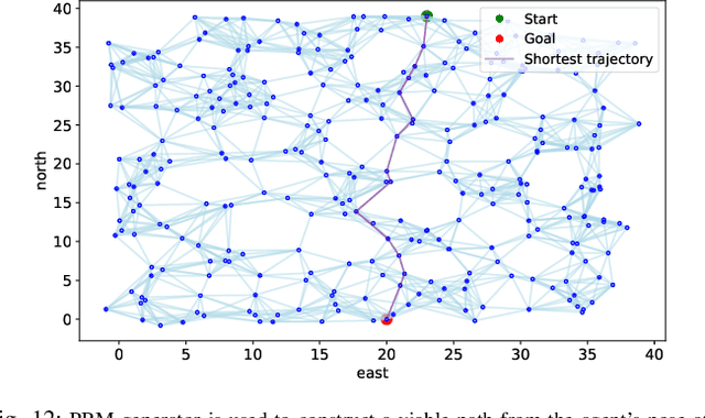 Figure 4 for Measurement Simplification in ρ-POMDP with Performance Guarantees