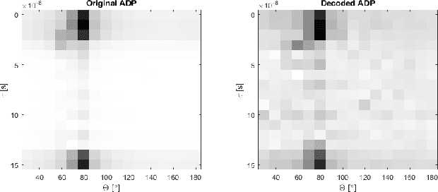 Figure 4 for CSI-Based Data-driven Localization Frameworking using Small-scale Training Datasets in Single-site MIMO Systems