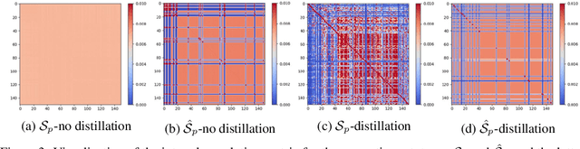 Figure 4 for Semantic and Spatial Adaptive Pixel-level Classifier for Semantic Segmentation